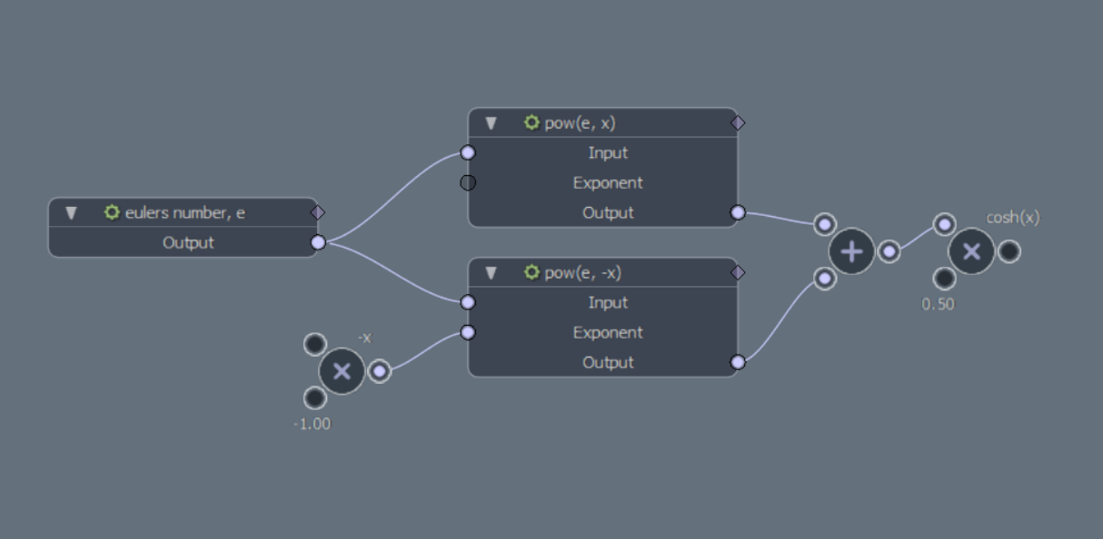 cosh using schematic nodes